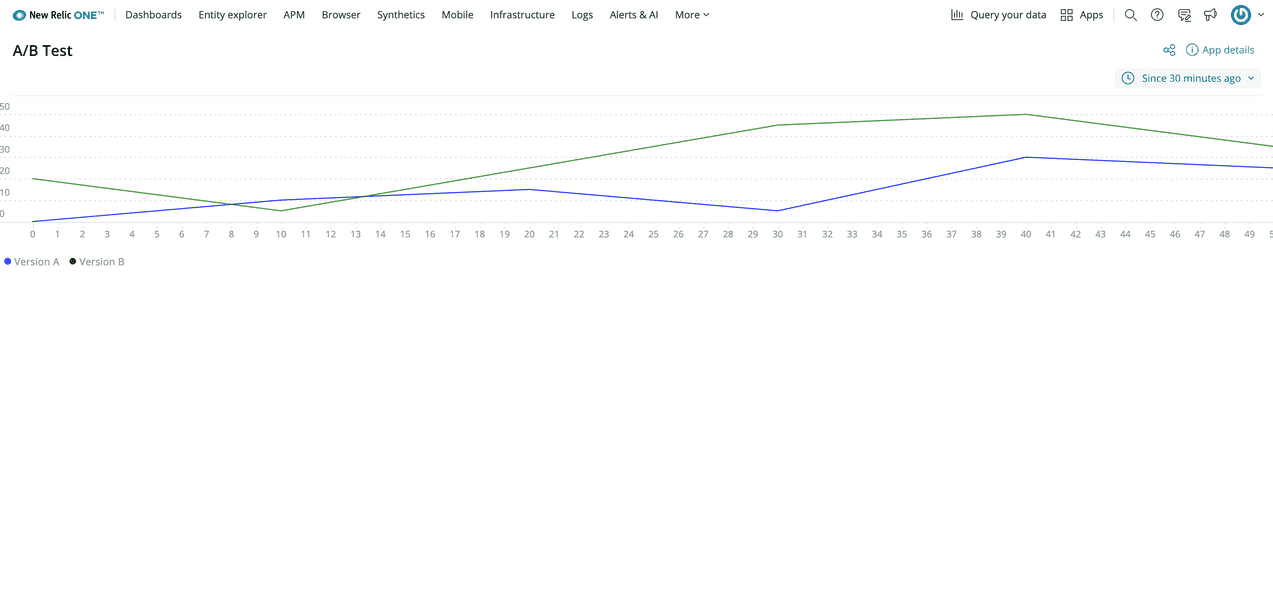 Your first chart